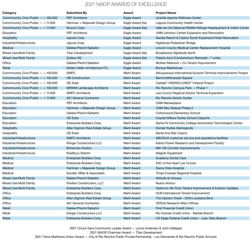 biz-o-naiop-awards-2048x1943